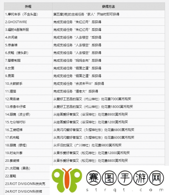 幽灵线东京全外观怎么获得 幽灵线东京全外观获得方法