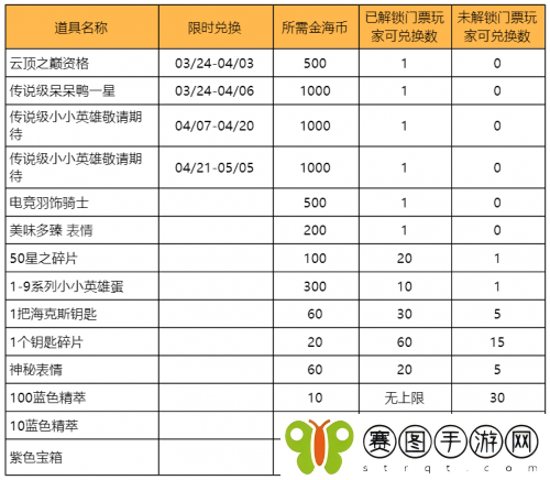 英雄联盟金海币怎么获得 英雄联盟金海币获得方法介绍