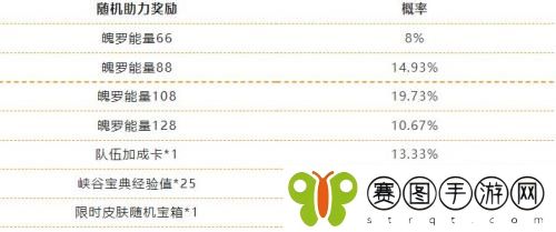 英雄联盟手游缤纷喵旅活动怎么做 英雄联盟手游缤纷喵旅活动介绍