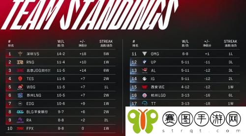 2022LPL春季赛常规赛积分榜是什么情况 3月24日积分情况分享