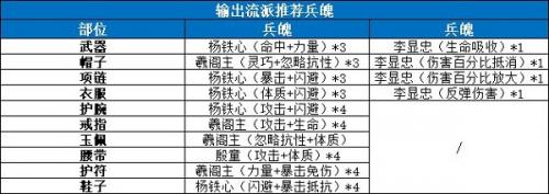剑侠世界3武当兵魄怎么搭配 剑侠世界3武当兵魄搭配攻略