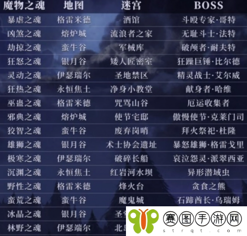 地下城堡3魔物之魂怎么刷 地下城堡3魔物之魂刷取获得攻略